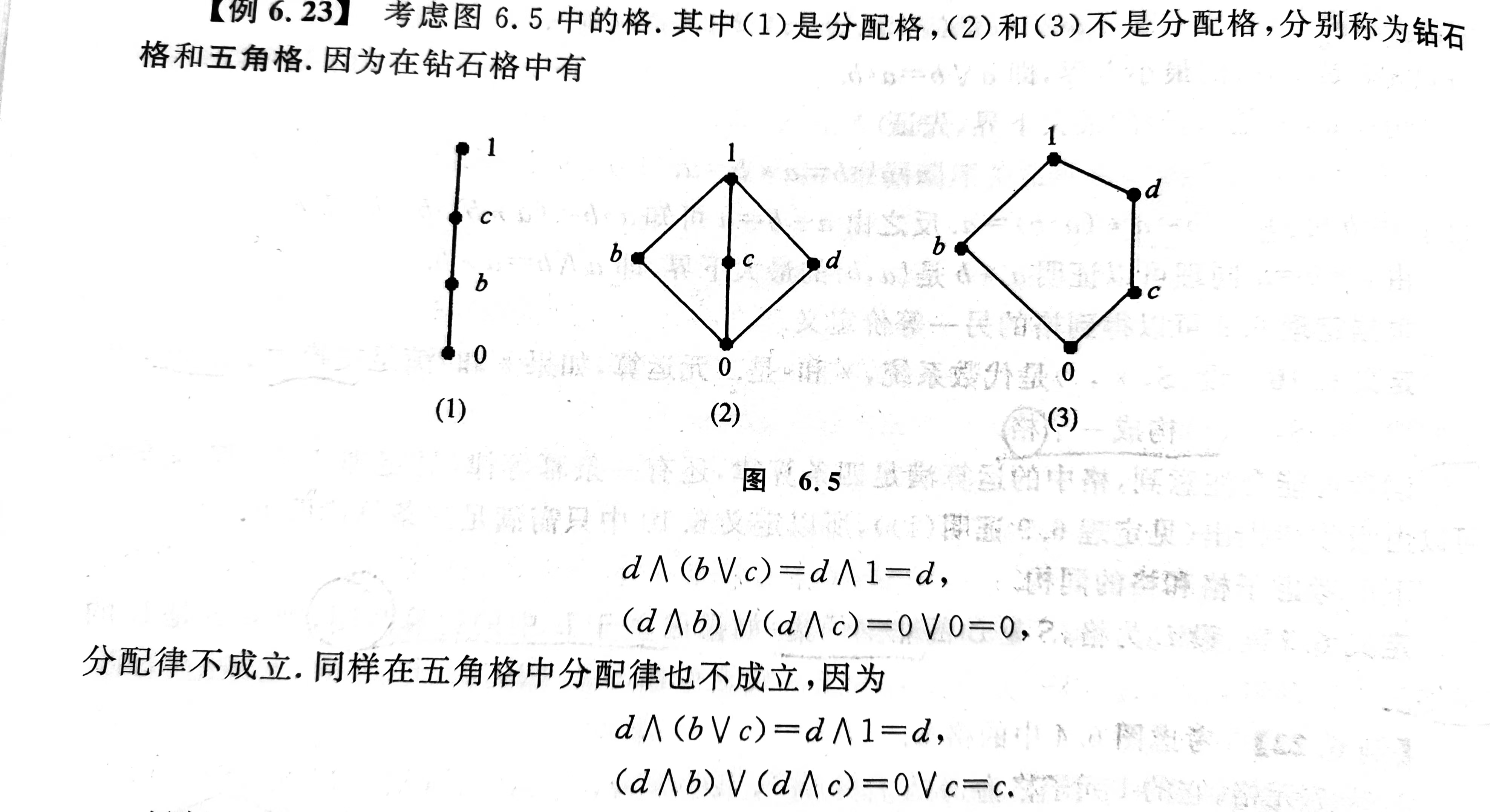 分配格